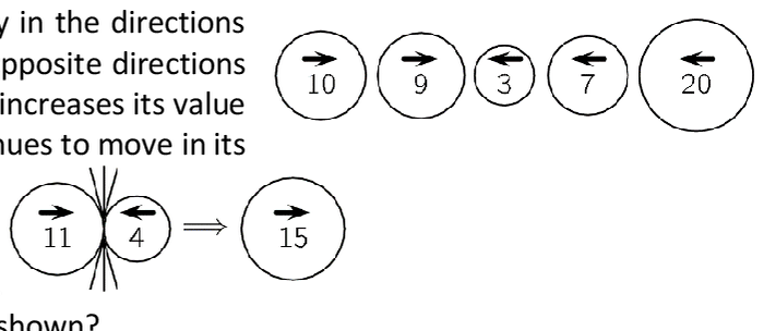 Five balls with values 10, 9, 3, 7, 20 and arrows showing their directions. Below is an example where a ball of 11 moving right and a ball of 4 moving left collide to result in a ball of 15 moving right.