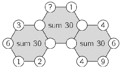 Three overlapping hexagons with some numbers at vertices (1, 2, 3, 4, 6, 9) and a question mark at one vertex.