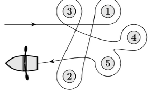 A boat's path winding around five numbered buoys.