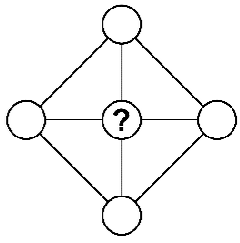 A diamond shape with four outer circles and one central circle containing a question mark