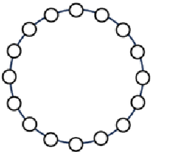 A ring of 16 small circles