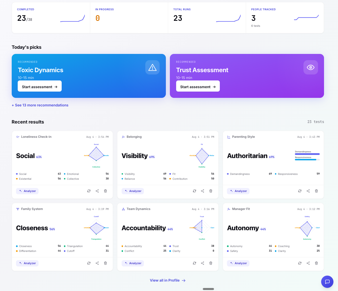An employee's personal dashboard of assessment results
